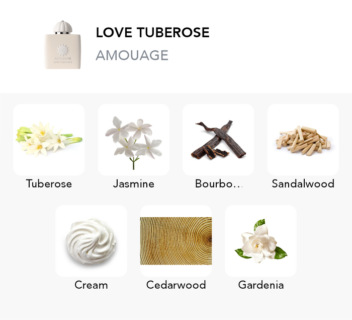 Inspiration of this scent