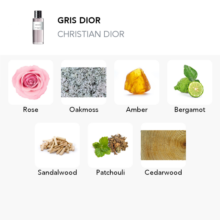 Inspiration of this scent