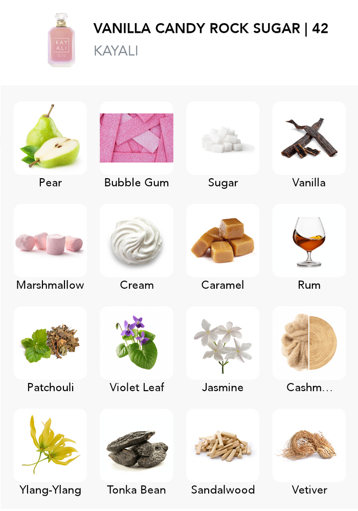 Inšpirácia tejto vône