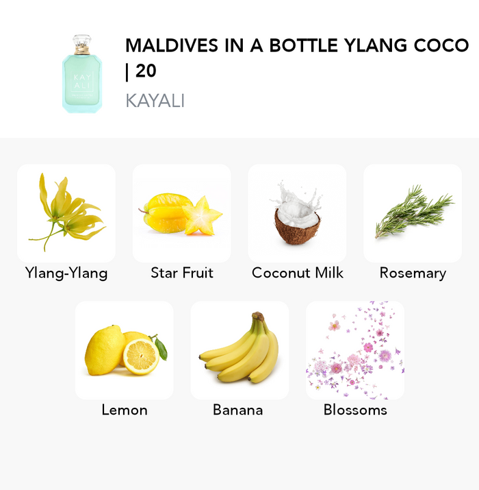 Inšpirácia tejto vône