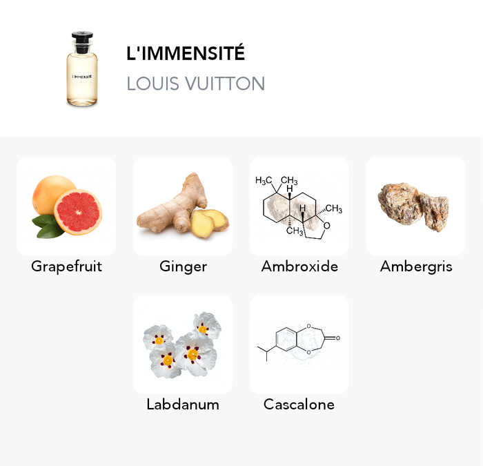 Inšpirácia tejto vône