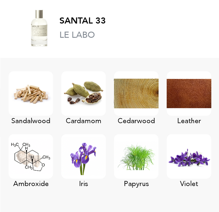 Inšpirácia tejto vône