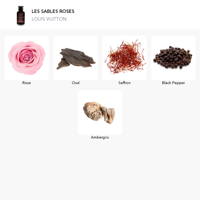 Inšpirácia tejto vône