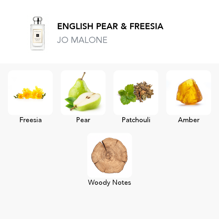 Inšpirácia tejto vône