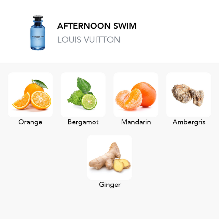 Inšpirácia tejto vône