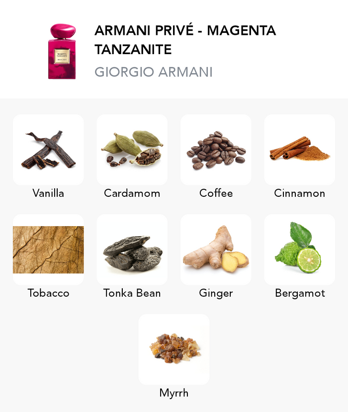 Inšpirácia tejto vône