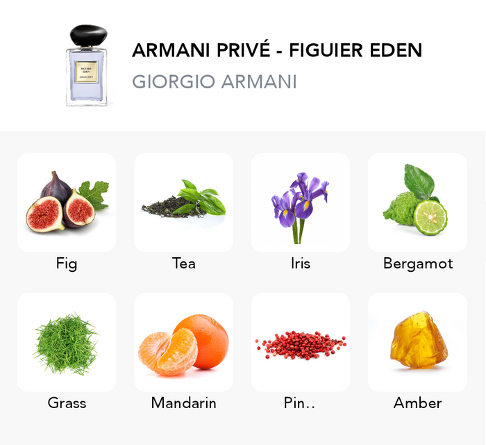 Inspiration of this scent