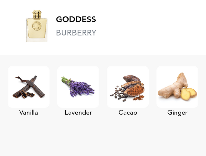 Inšpirácia tejto vône