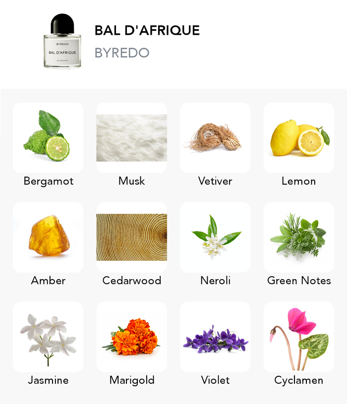 Inšpirácia tejto vône