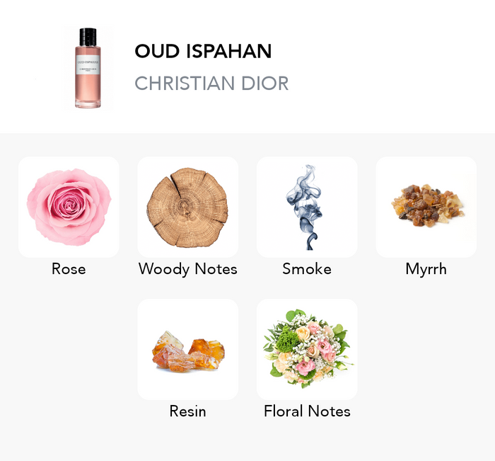 Inšpirácia tejto vône