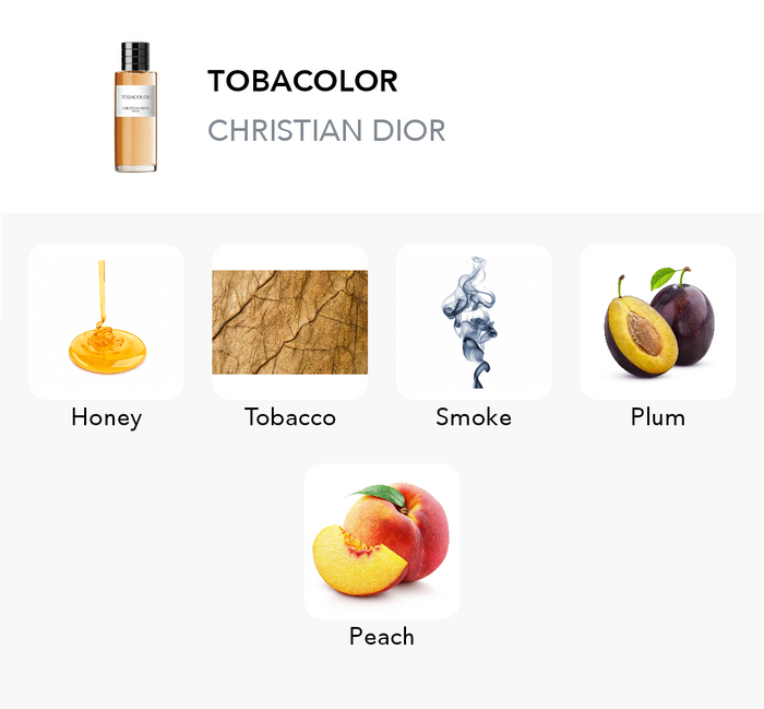 Inšpirácia tejto vône