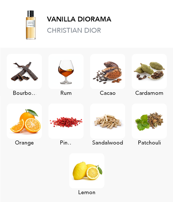 Inšpirácia tejto vône