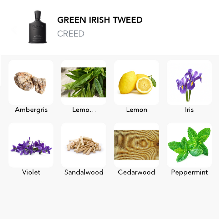 Inspiration of this scent
