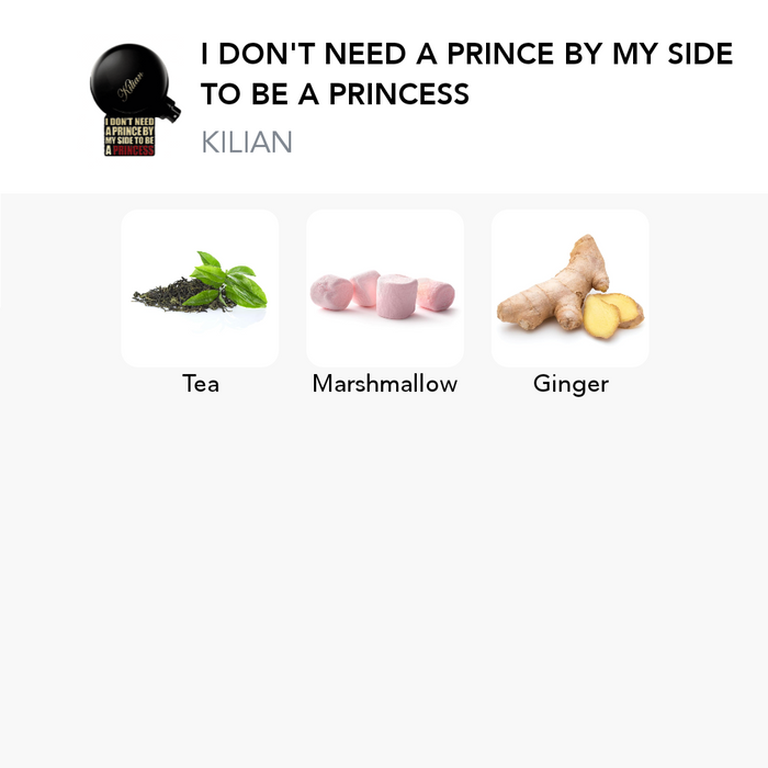 Inspiration of this scent