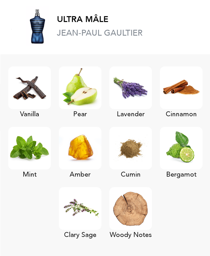 Inšpirácia tejto vône