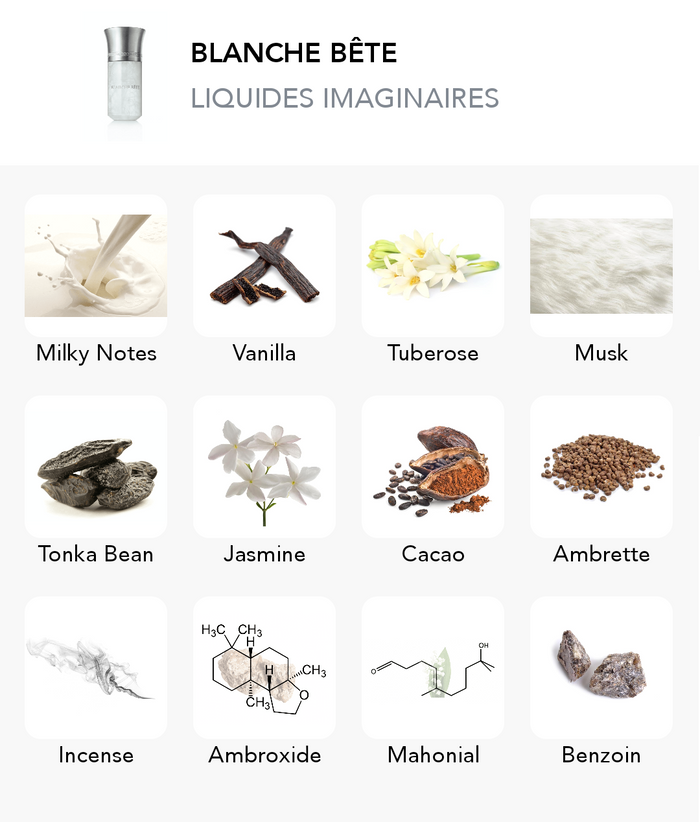 Inšpirácia tejto vône