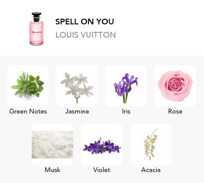 Inšpirácia tejto vône