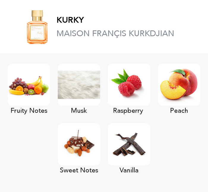 Inspiration of this scent