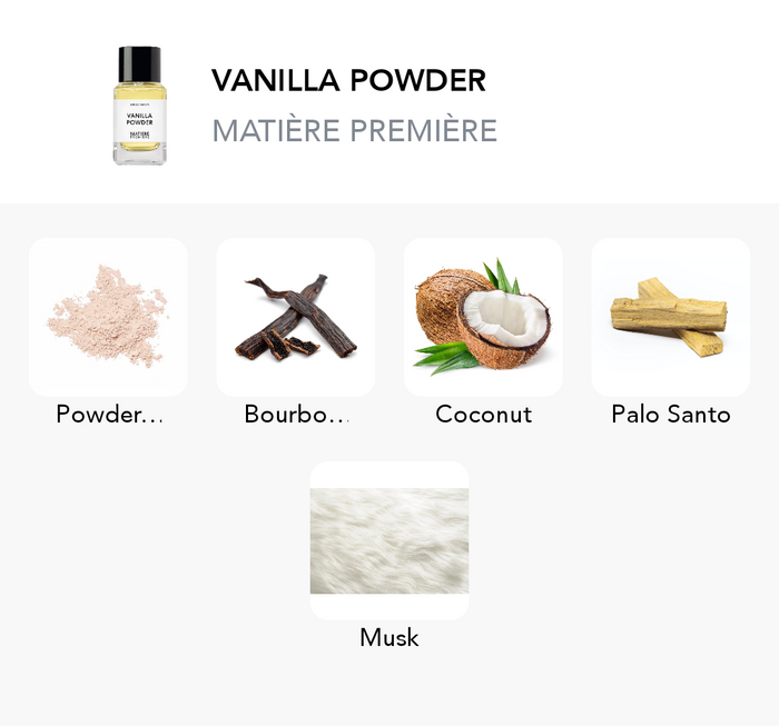 Inšpirácia tejto vône