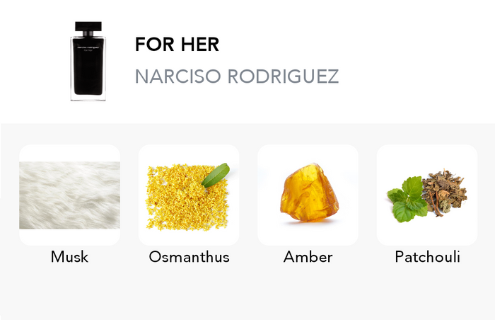 Inšpirácia tejto vône