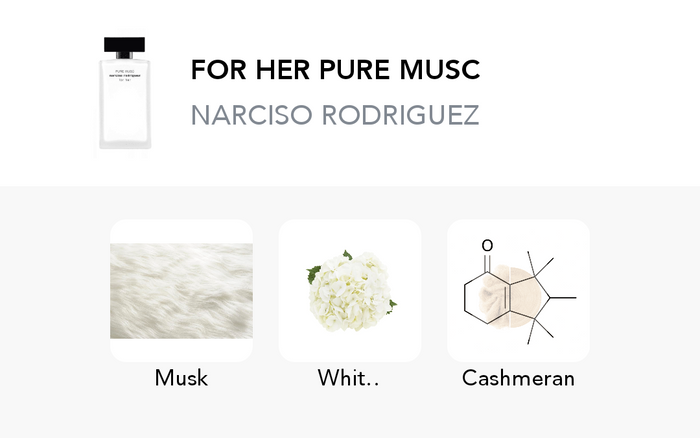 Inšpirácia tejto vône