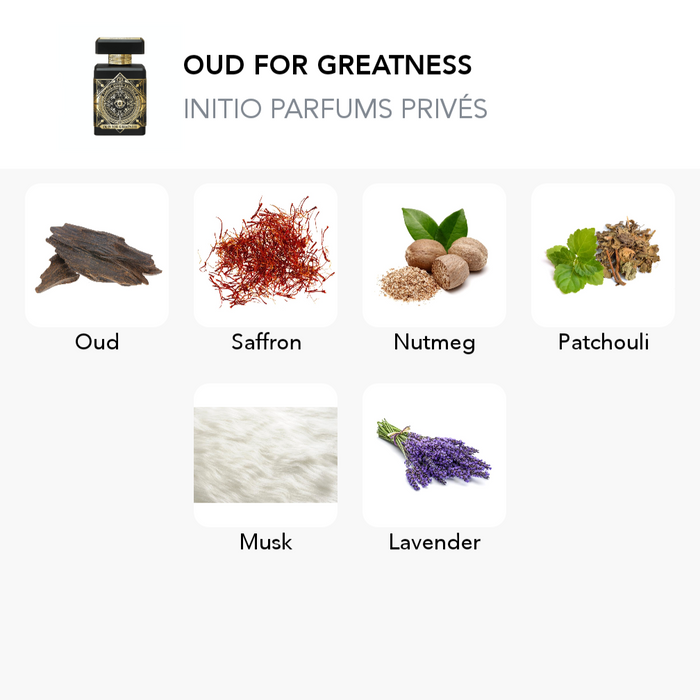 Inspiration of this scent
