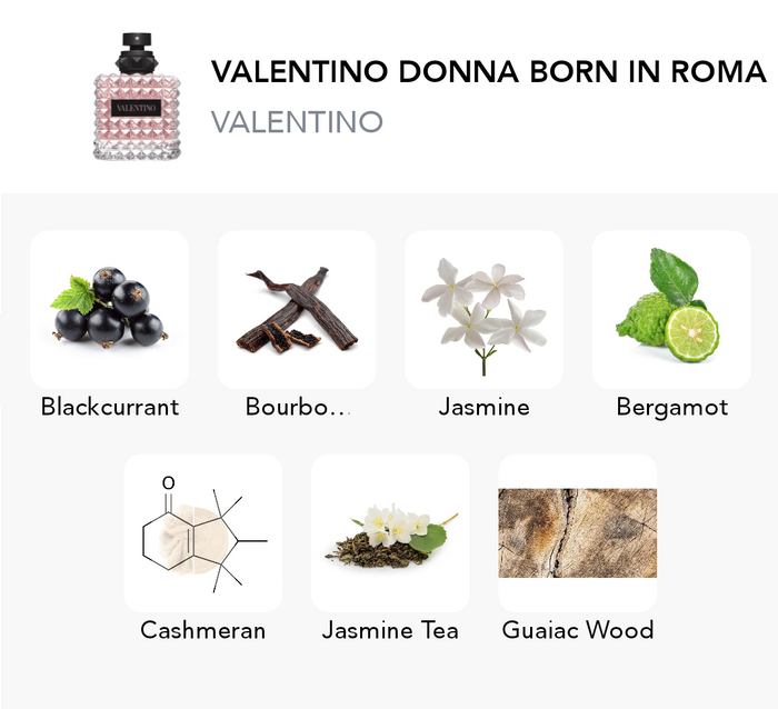 Inšpirácia tejto vône