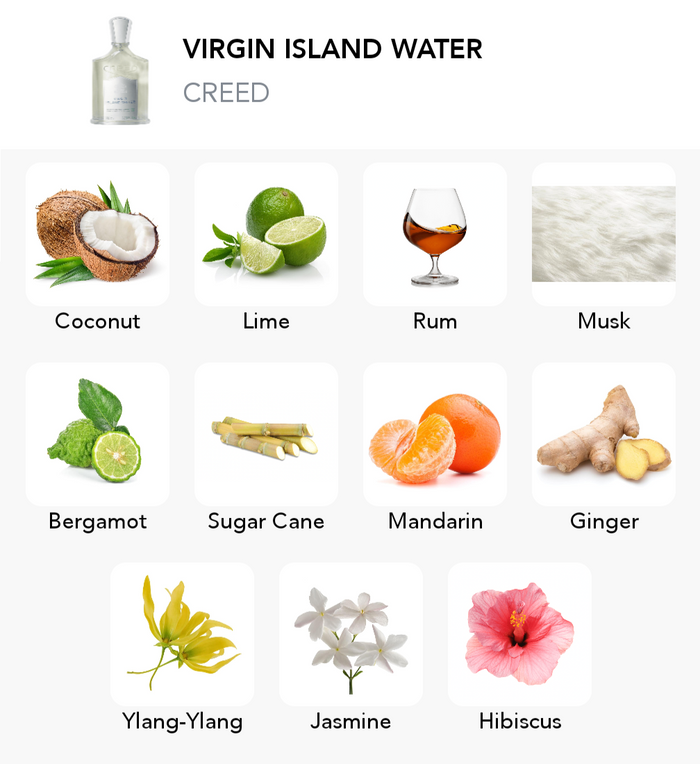 Inspiration of this scent