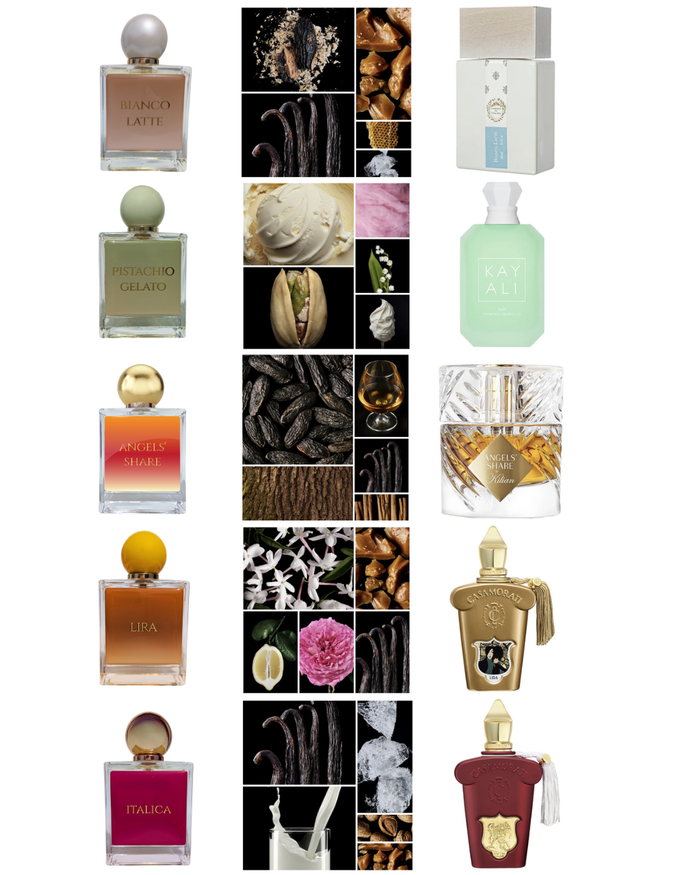 Inšpirácia tejto vône